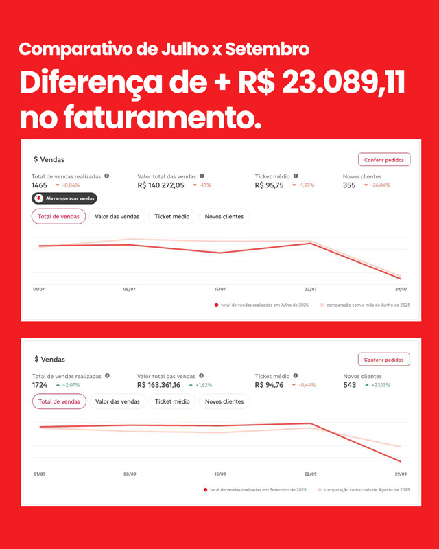 Resultado 03