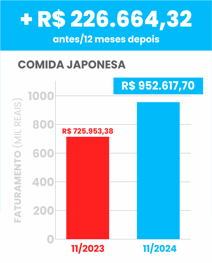 faturamento1-v2-comida-japonesa