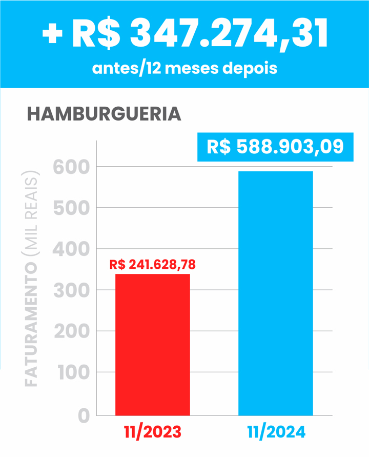 faturamento3-v2-hamburgueria